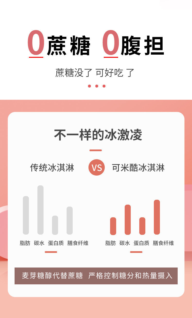 可米酷 无蔗糖低卡 巧克力脆皮雪糕 65g*6支*3盒 图3