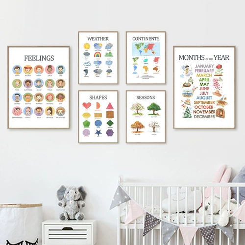 Детские образовательные плакаты холст рисовать детские украшения