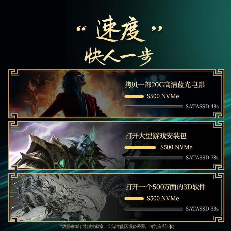 Fanxiang M2 Solid State Drive 1T2T512G Desktop Computer Notebook Ssd Solid State Drive Pcie3 S500Pro