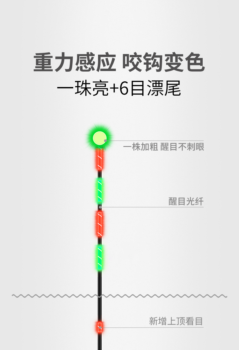 5.9抢！夜光鱼漂咬钩电子浮漂醒目