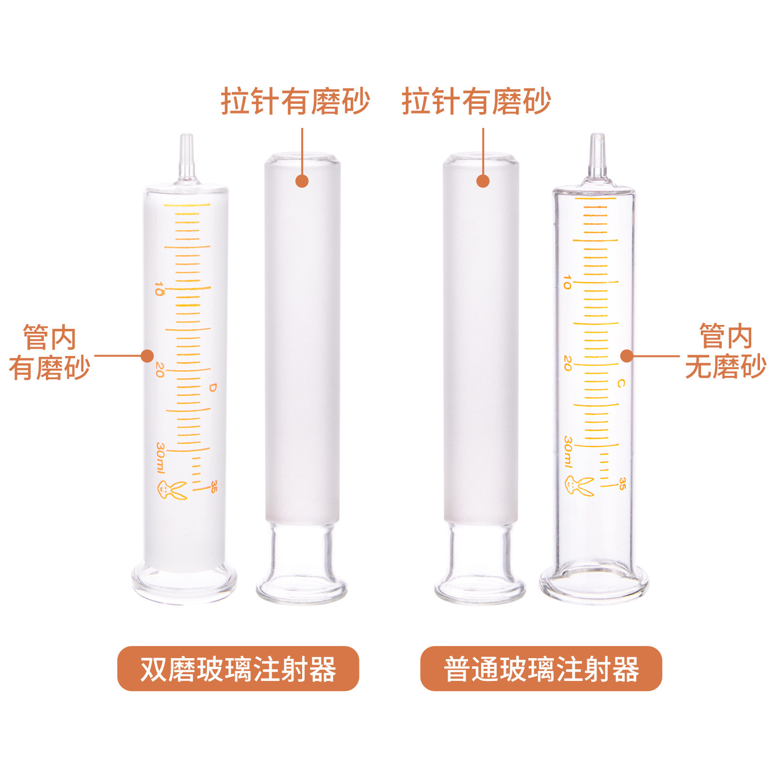 兔高双磨玻璃针筒 实验双磨取样器 高气密性色谱用玻璃针管加液器