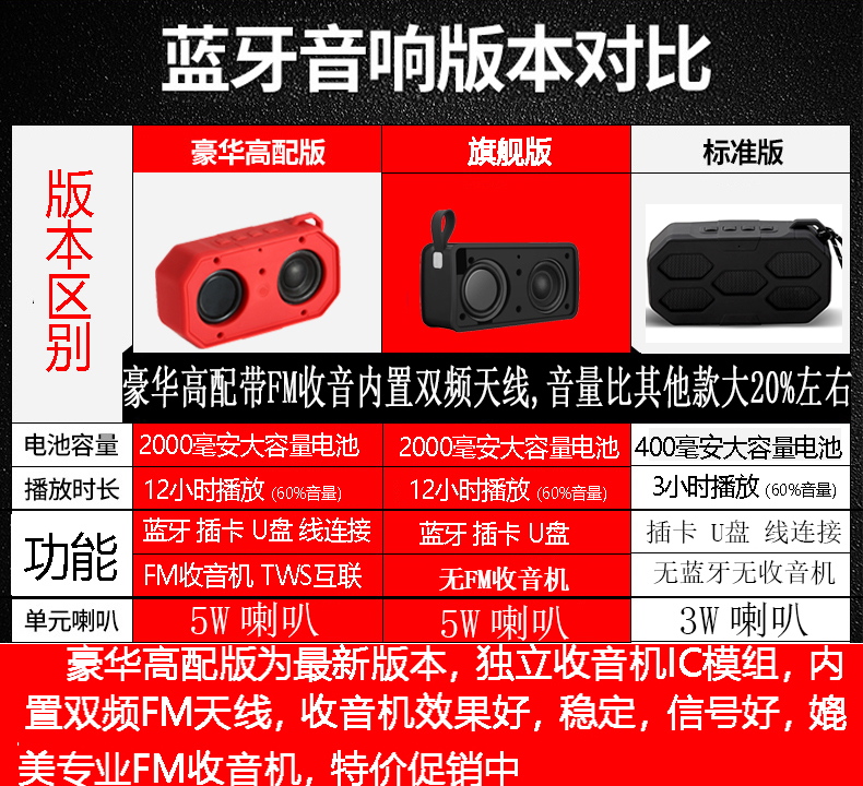 màn hình tivi sony Không dây Bluetooth 4.2 loa lớn loa công suất cao điện thoại di động máy tính để bàn TV máy tính để bàn mini ngoài trời thẻ di động U loa siêu trầm FM đài thu thập báo cáo tài khoản âm thanh - TV thay màn hình tivi samsung