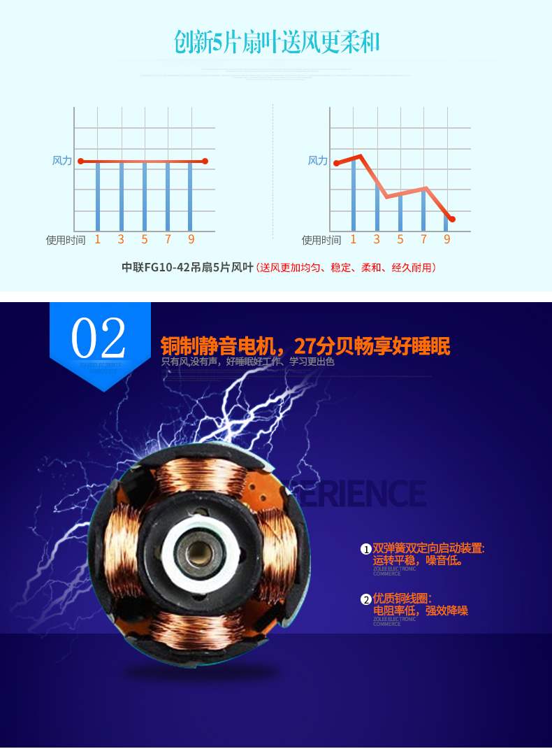 Mùa hè cửa hàng bách hóa quạt trần giường quạt trần ký túc xá hộ gia đình nhỏ quạt điện gió - Khác