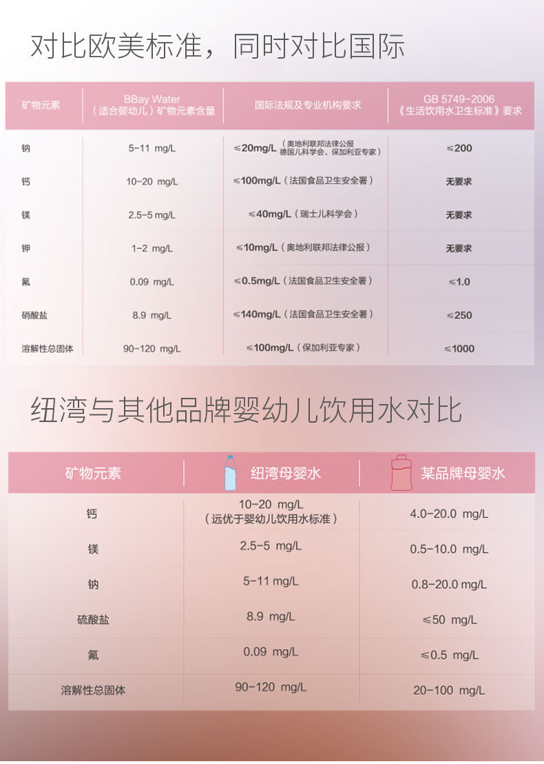 新西兰进口 纽湾 HBay 弱碱性水 1.6L*6瓶 图5