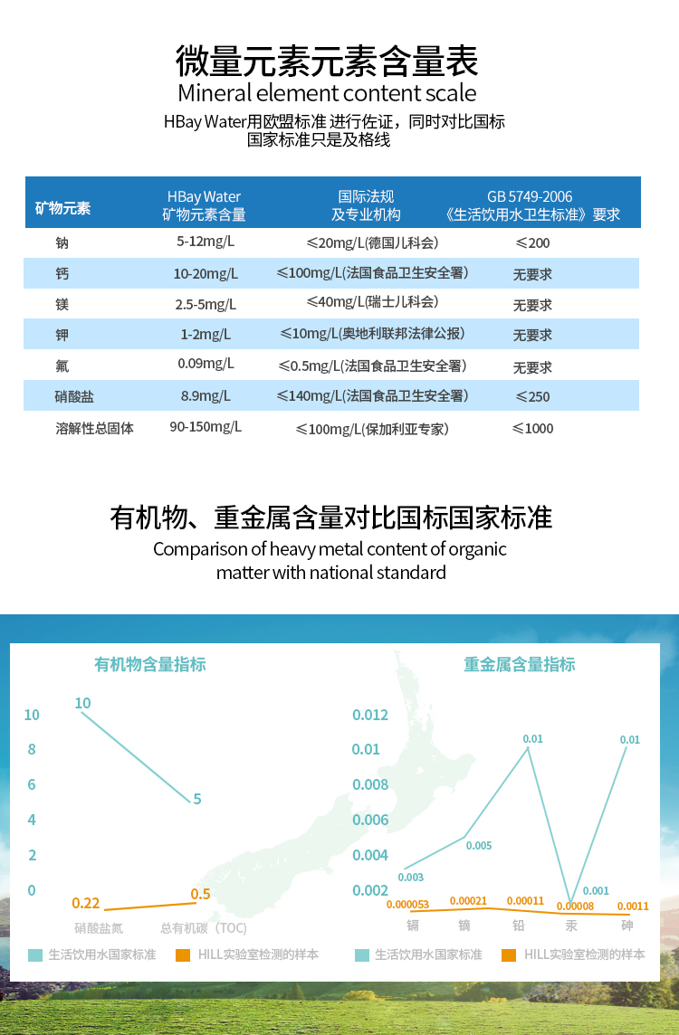 新西兰进口 HBay 霍克斯湾弱碱饮用水 500ml*24瓶 图5