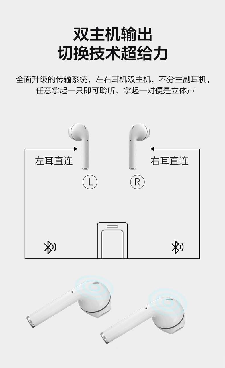 爱奇艺 i71 半入耳式 蓝牙耳机IQD707 图8