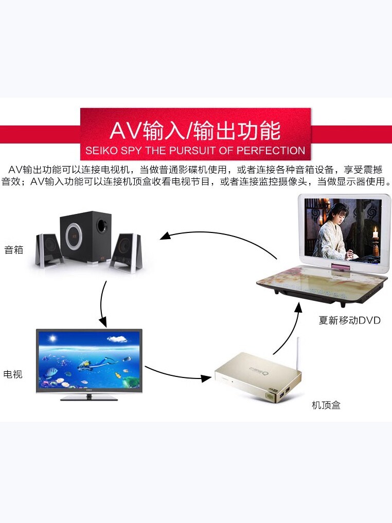 29inch Large-Screen Mobile Dvd Player for the Elderly, Portable Cd Player, Vcd Disc Player, All-In-One Machine for Watching Movies