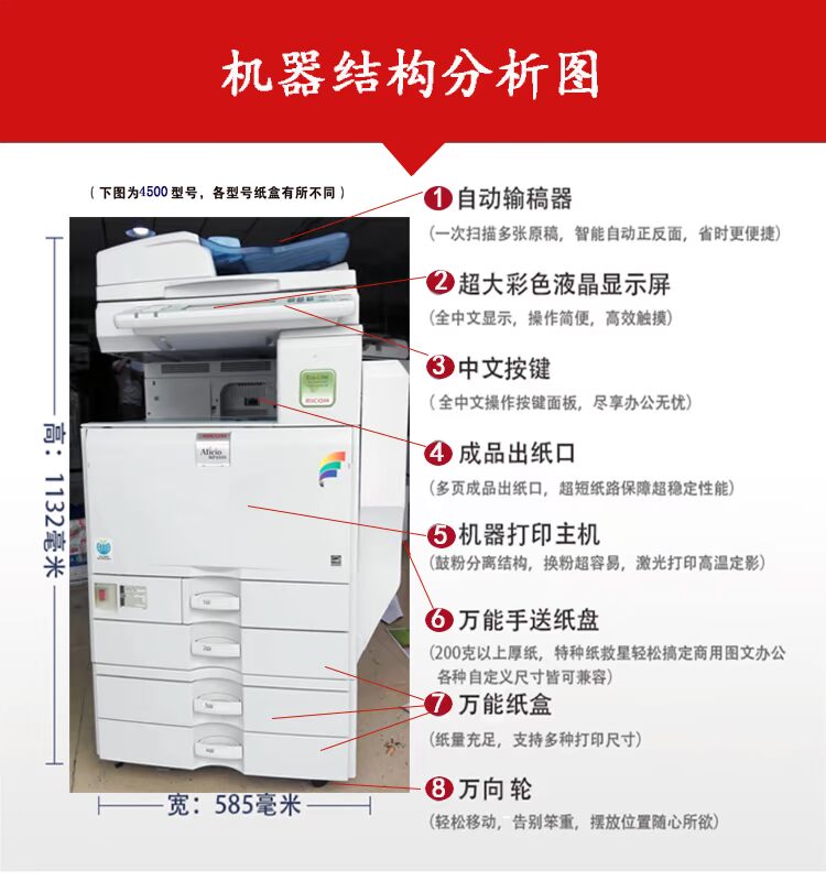Laser màu đen trắng đa chức năng in sao chép tổng hợp fax cơ chế tích hợp ánh sáng MPC3300 / 5501 - Máy photocopy đa chức năng may photocopy ricoh
