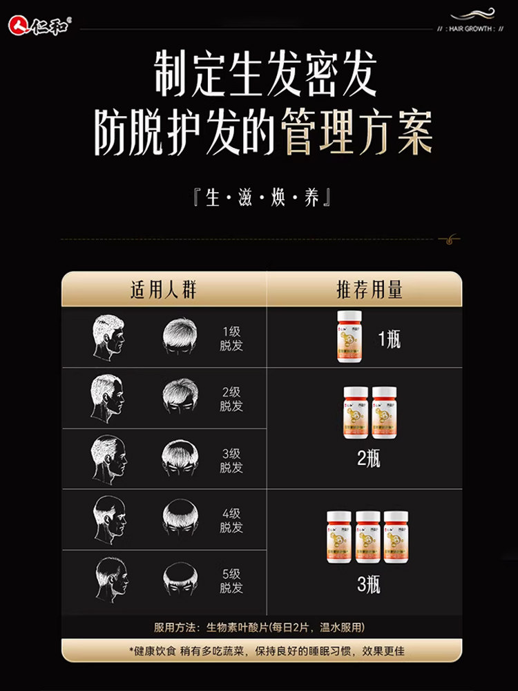 Enhanced Version of Mino]Vitamin B Complex Prevents Hair Loss, Stimulates Hair Growth, Revitalizes Hair Follicles, Biotin B7 Official Flagship Store