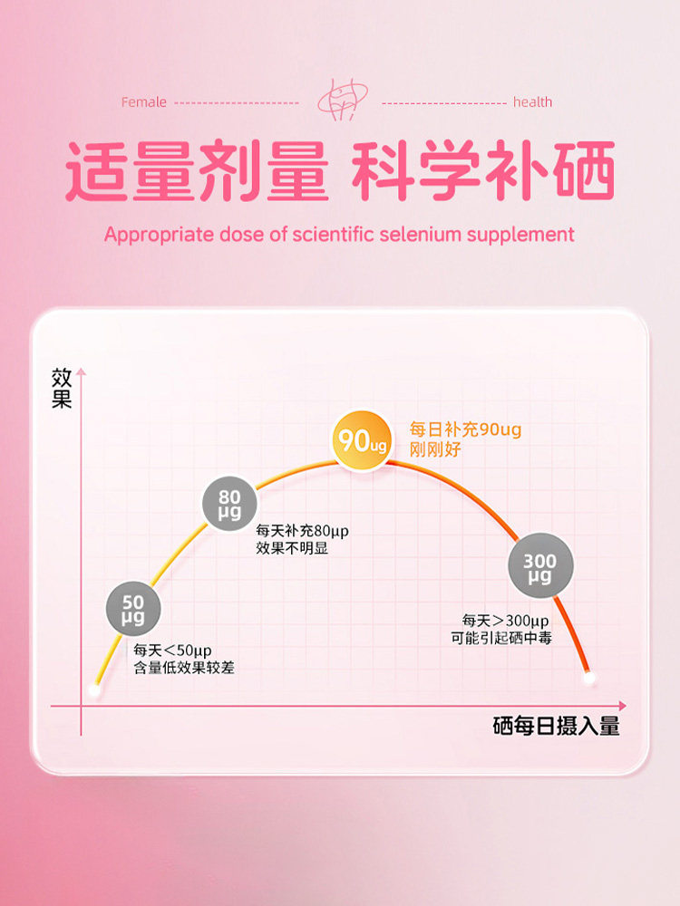 [Female Friend]Itchy? Sticky? Odor? Genuine Official Flagship Store Y