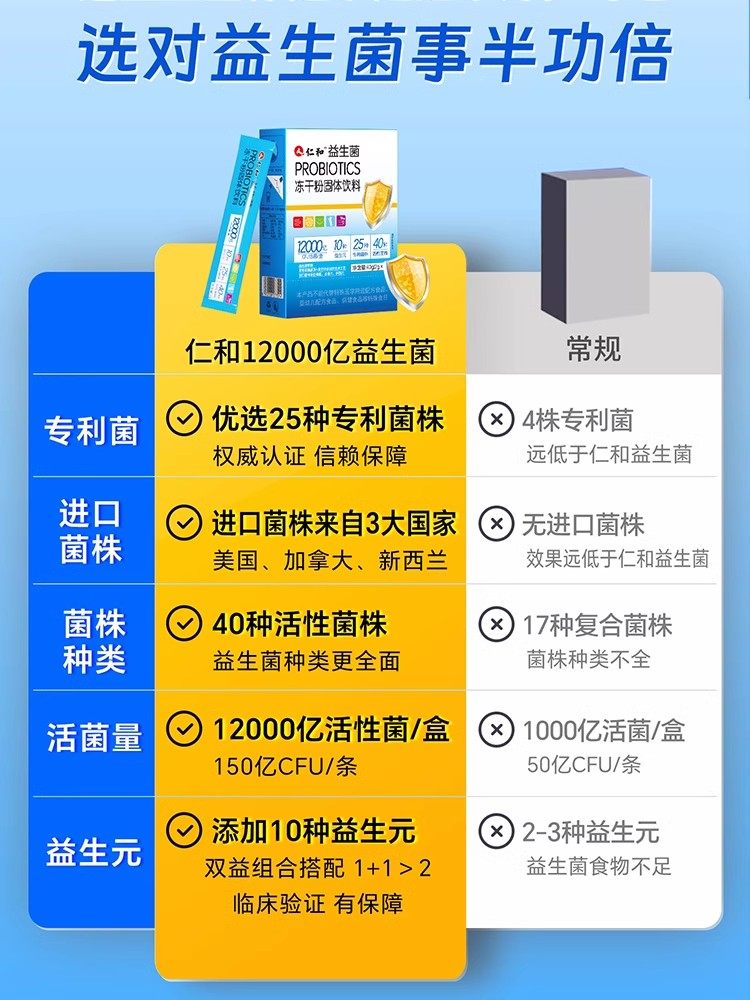 4 Boxes of 12,000 Renhe Compound Active Probiotics Official Flagship Store Adult Gastrointestinal Non-Conditioning Powder X