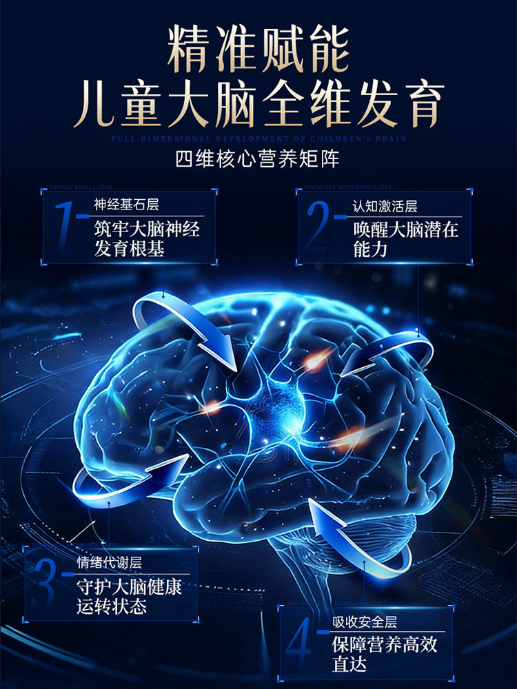 Phosphatidylserine Enhances the Memory of Adolescent Students by Supplementing Acetylneuraminic Acid and Dha for the Brain. Official Product