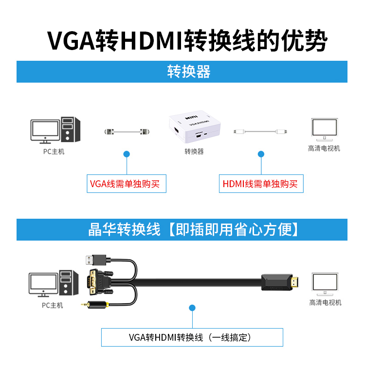 tivi sony 55x8000g Jinghua vga biến bộ chuyển đổi dòng hdmi với máy tính xách tay âm thanh với màn hình TV HD - TV tivi tcl 55 inch