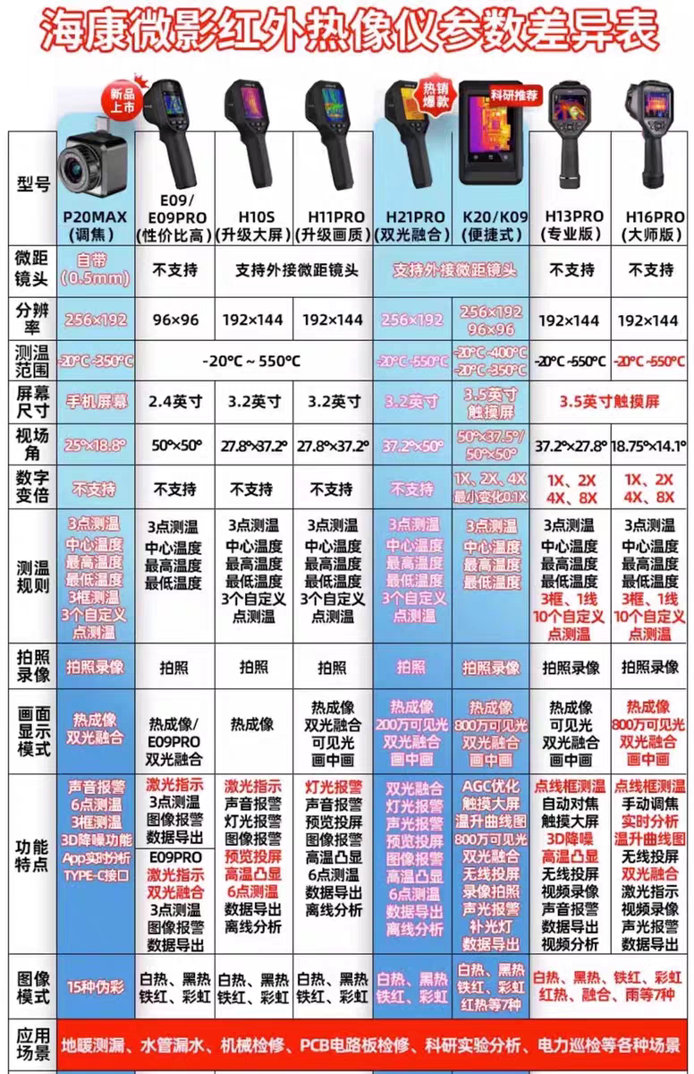 Тепловизор 海康威视热成像仪e09/h10/h11/h21pro/h13地暖侧漏电力红外热像仪 Hikmicro
