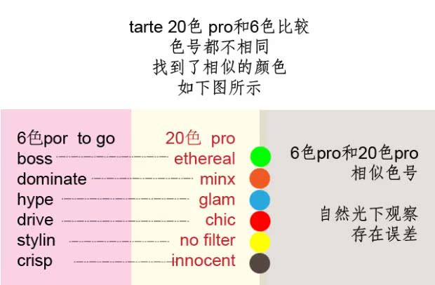 Phấn mắt màu Tarte6 tán tỉnh / trêu chọc / pro đi màu ngọc trai / mờ / màu bí ngô bảng phấn mắt cho người mới bắt đầu