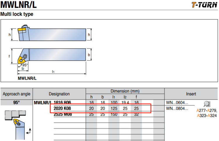 Tefixk numerical control car blade MWLNR 2020 K08 Import turning tool original spot coating