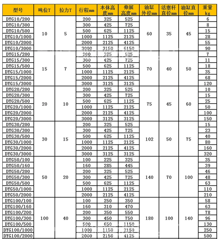 Giắc nâng đồng bộ tác động kép điện-thủy lực lớn 500T100T 200T1000T
         tùy chỉnh kích thủy lực 1000 tấn giá đội thủy lực