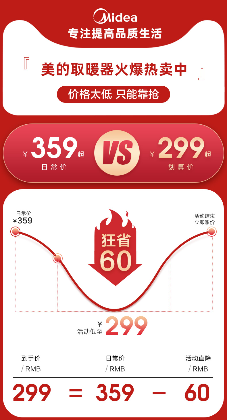美的 踢脚线取暖器 电暖器 2200w 5秒速热 适合18-25㎡ 图3