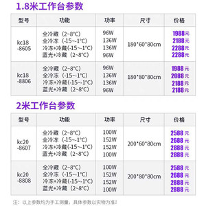 KONKA康佳冷藏工作台商用平冷冰柜保鲜台冰箱冷冻奶茶店全套设备