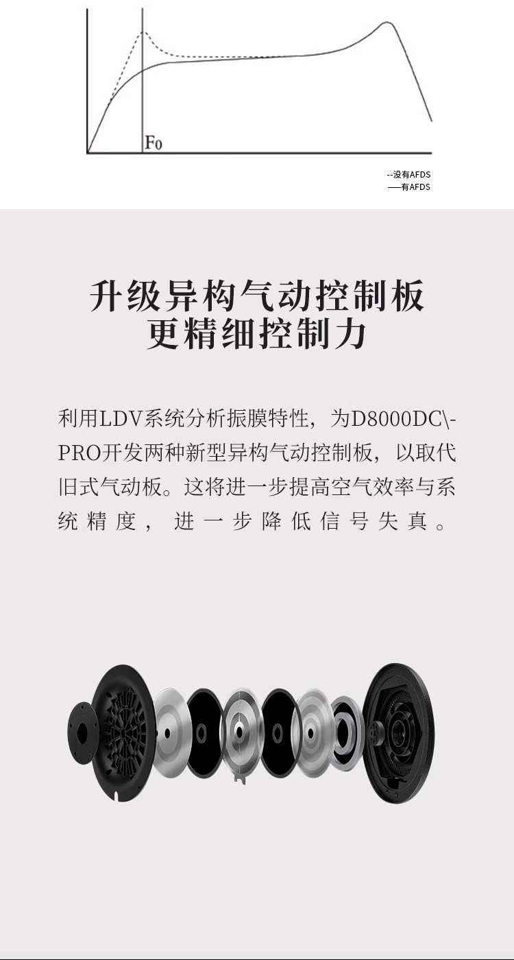 Final D8000 DC PRO插图2