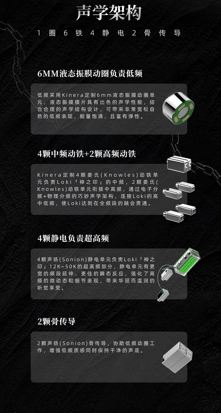 KINERA/王者时代 Loki洛基插图3