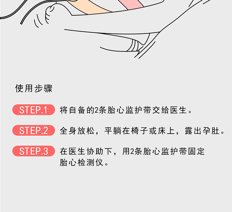 胎心监护带孕妇专用胎监带2条监测带孕期晚期产检绑带加长托腹带1 — 18