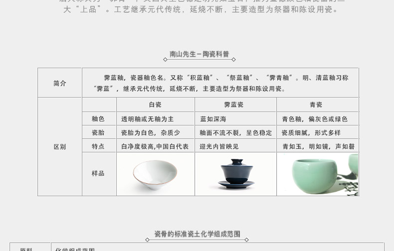 [proprietary] Mr Ji nan shan blue see colour tea to wash to the small ceramic water jar tea accessories dry wash cup