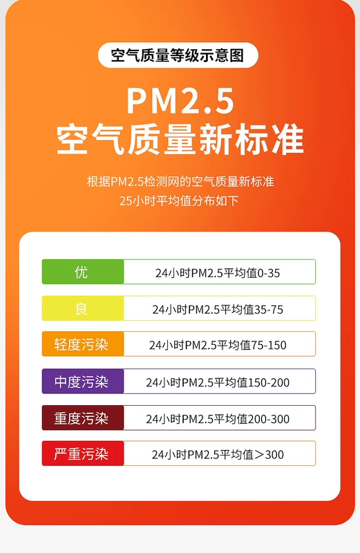 Máy dò nồng độ bụi công nghiệp Máy đếm hạt bụi phòng sạch Máy dò chất lượng không khí pm2.5