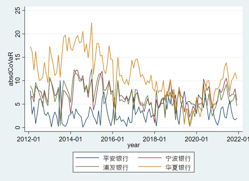 Calculation of Bank Systemic Risk Based on Quantiles: Var, Covar, Delta Covar Calculation of Bank Systemic Risk Based on Quantiles: Var, Covar, Delta Covar