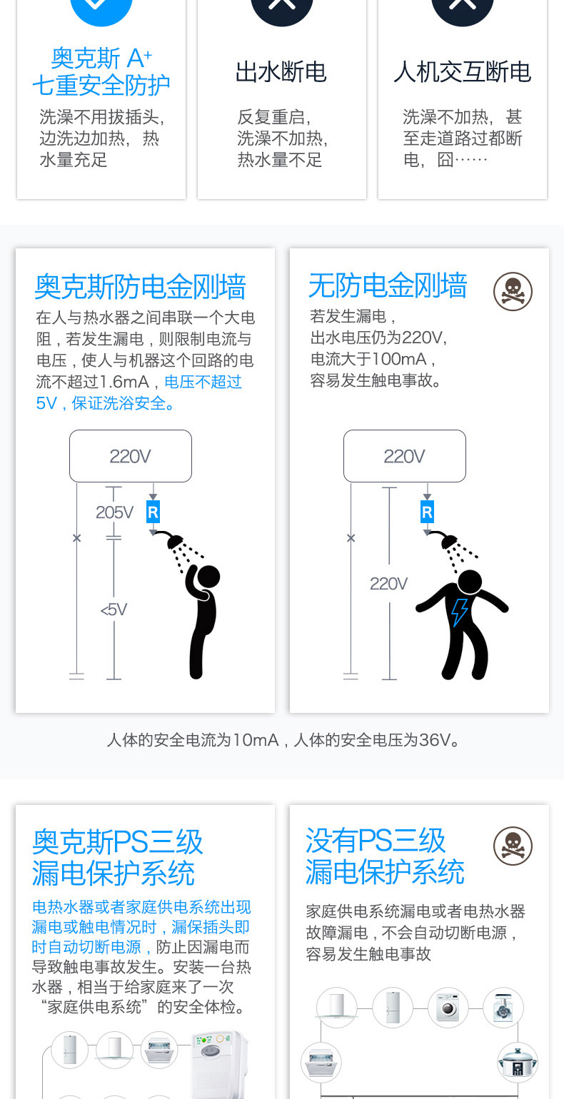 máy nước nóng lạnh Bình đun nước nóng dùng điện phẳng AUX / Aux SMS-60SC18 nhà tắm tự động siêu mỏng 60L - Máy đun nước máy tắm nước nóng panasonic