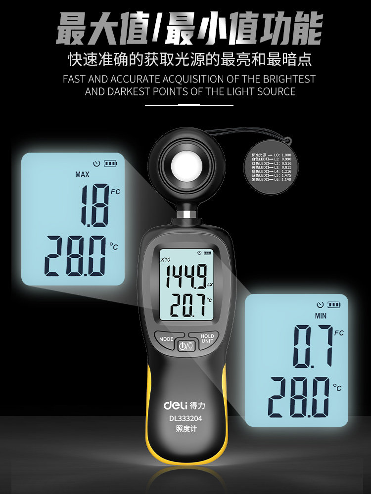 Light Illuminance Meter Photometer Photometer Photometer Photometer Photometer Luminosity Measuring Instrument Fluming