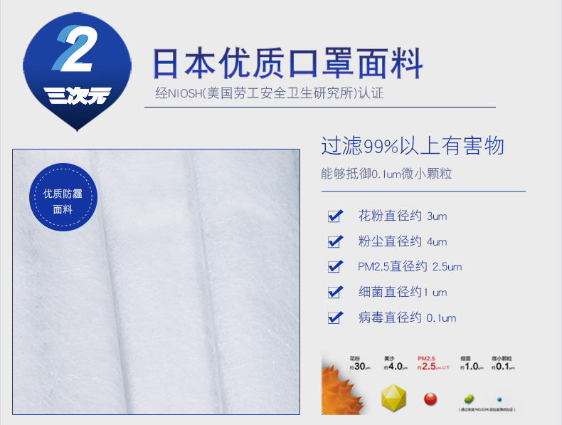 【日本直邮】日本 KOWA 兴和制药 三次元4D纳米高密度一次性五层白薄款透气防尘大码口罩 7枚