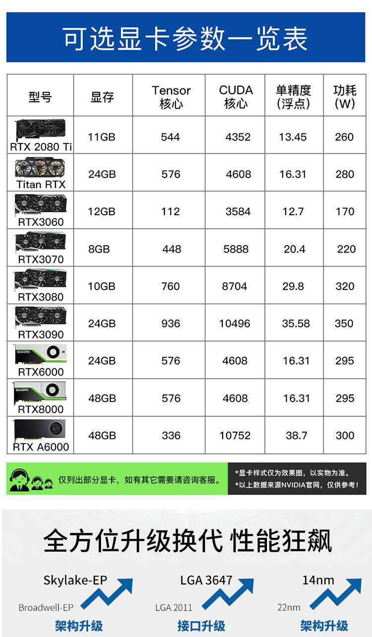 Super Weimi 740 Four Road G кожзаменитель Графическая карта RTX3090 3080 глубина изучение G кожзаменитель служба устройство главная эвм Soute