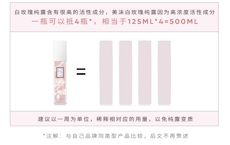 Momo Emerson White Rose Lotion dưỡng ẩm buổi tối Essence Oil Toner - Tinh dầu điều trị tinh dầu để xe ô tô