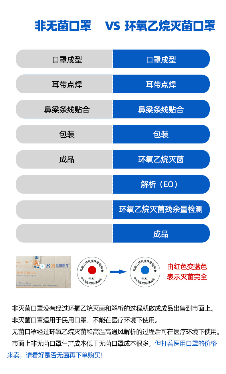恒明医疗 一次性医用级口罩 10级 图4