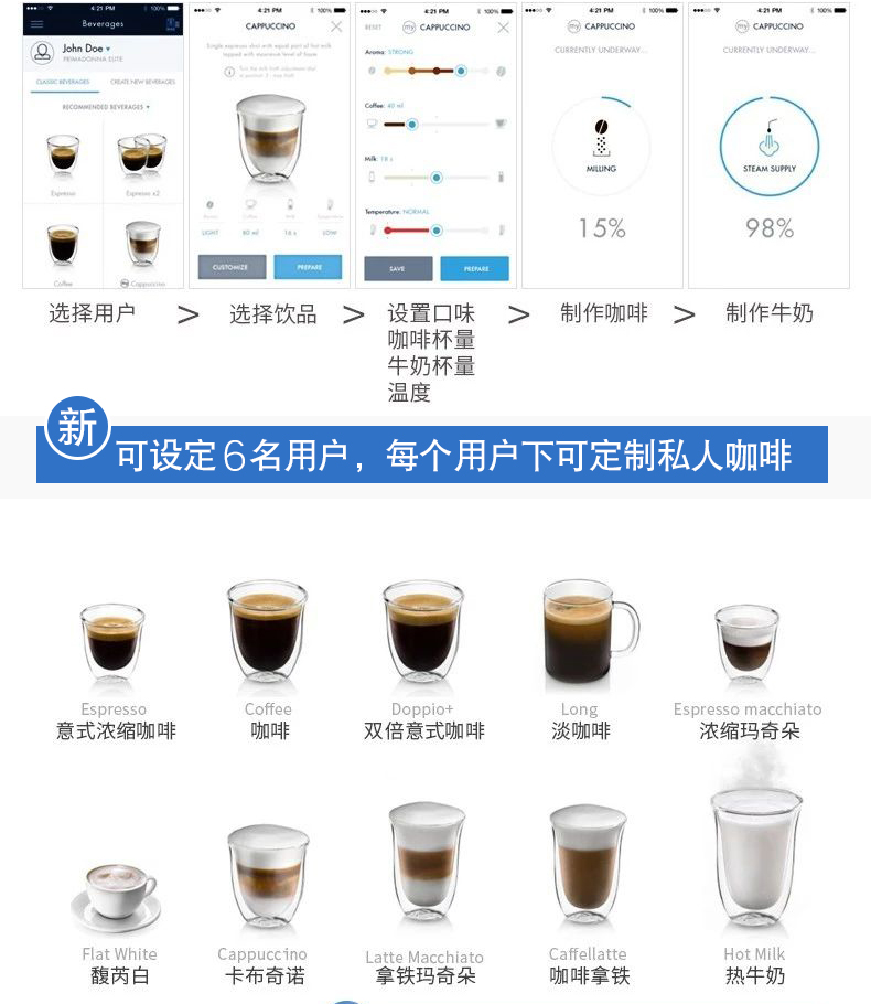 máy pha cà phê philips Delonghi DeLong ECAM650,85.MS Máy pha cà phê tự động Văn phòng Ý nhập khẩu - Máy pha cà phê máy pha cafe viên nén