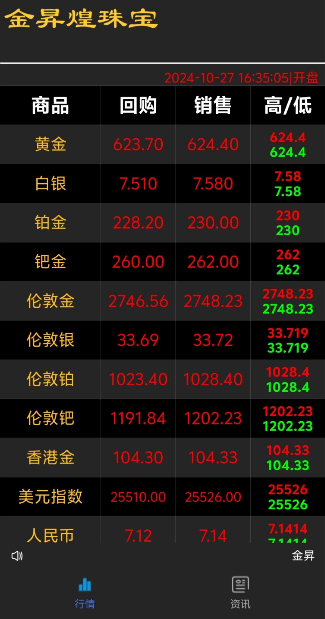 实时金价查询国际金价需要关注哪些关键点？💰-生活-淘宝百科网