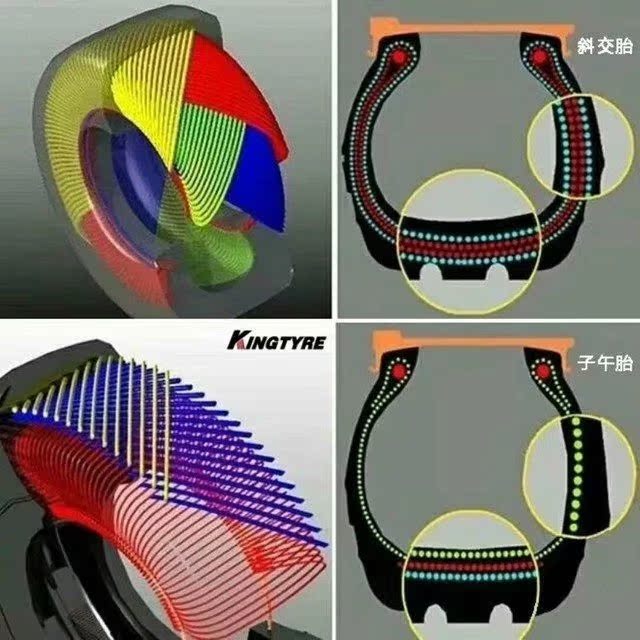 Lốp xe KINGTYRE Shan Chi / chùm cong sửa đổi lốp chân không nóng chảy bán nóng 60/80 / 90-17 - Lốp xe máy lốp xe máy nào bám đường tốt