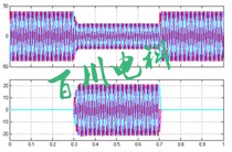 Drooping control inverter parallel simulink simulation three-phase multi-machine running double closed-loop system