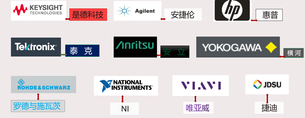 “（测试）MS9740A租售安立（Anritsu）光谱分析仪