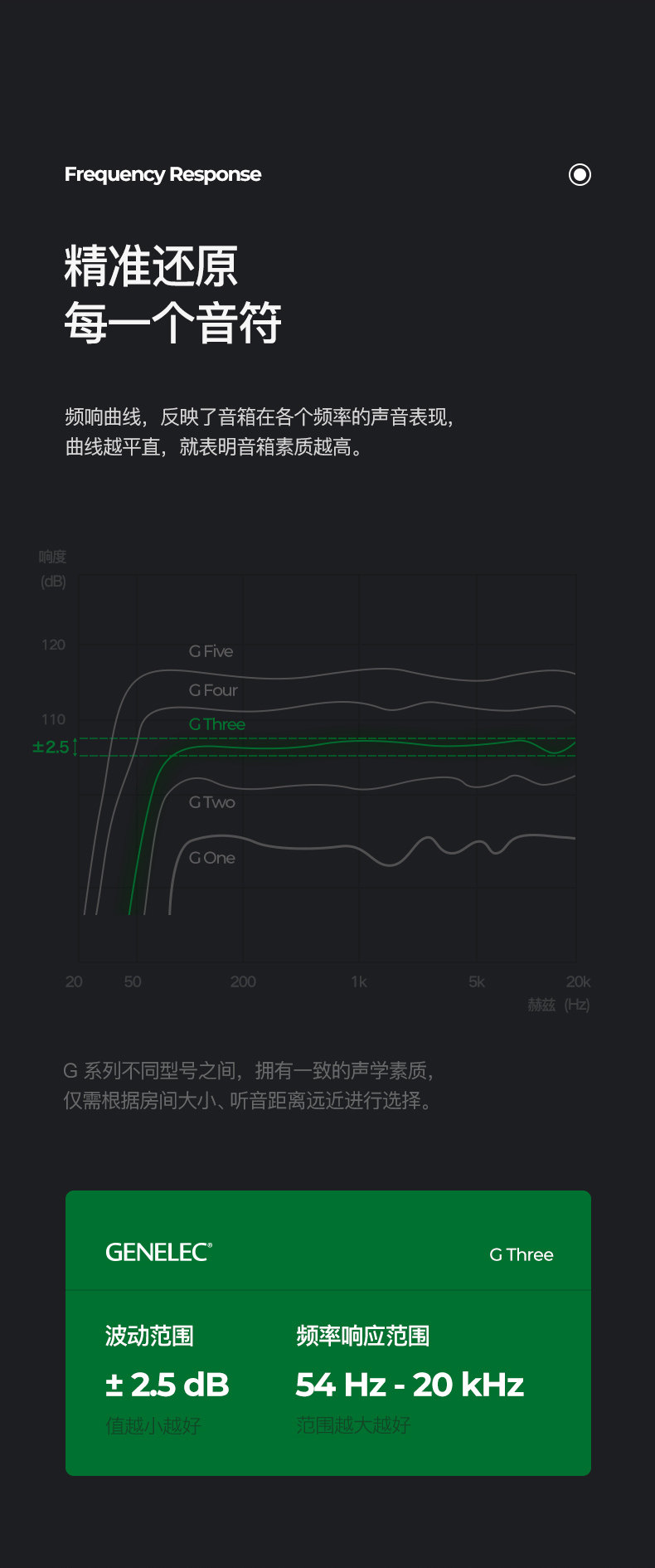 Genelec/真力 G3插图6 Genelec/真力 G3插图6