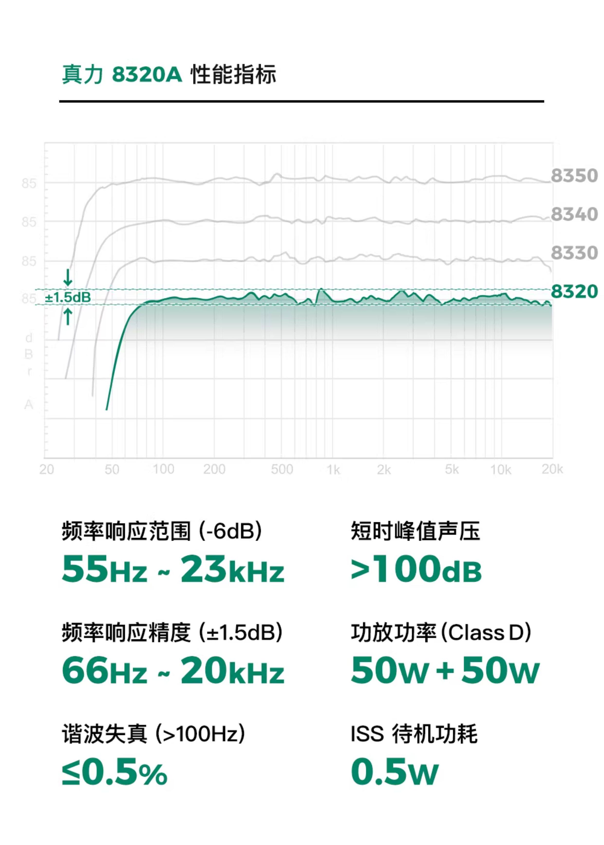 Genelec/真力 8320 智能有源专业监听音箱 SAM系列