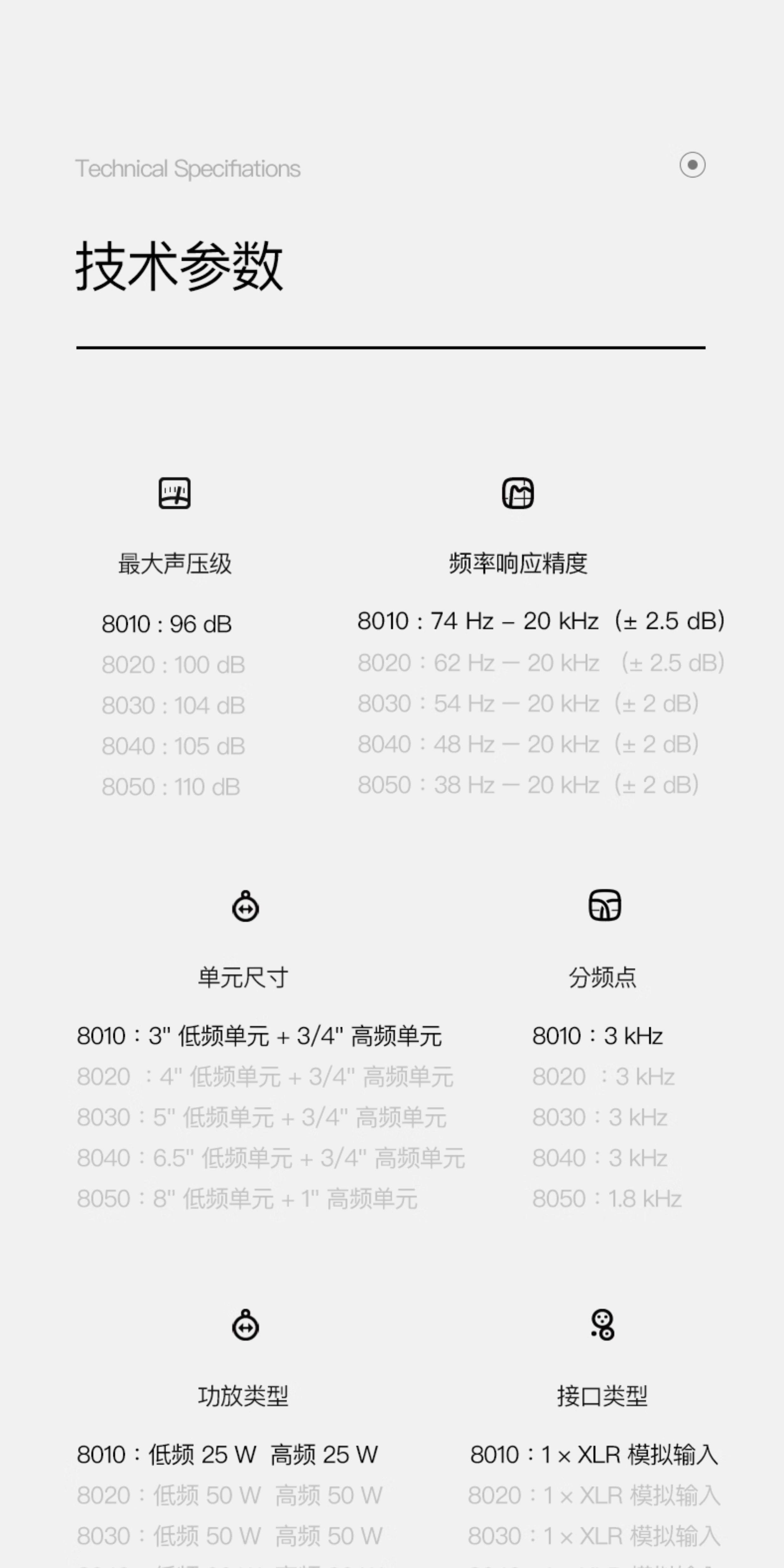 Genelec/真力 8010A 有源二分频专业监听音箱 3寸