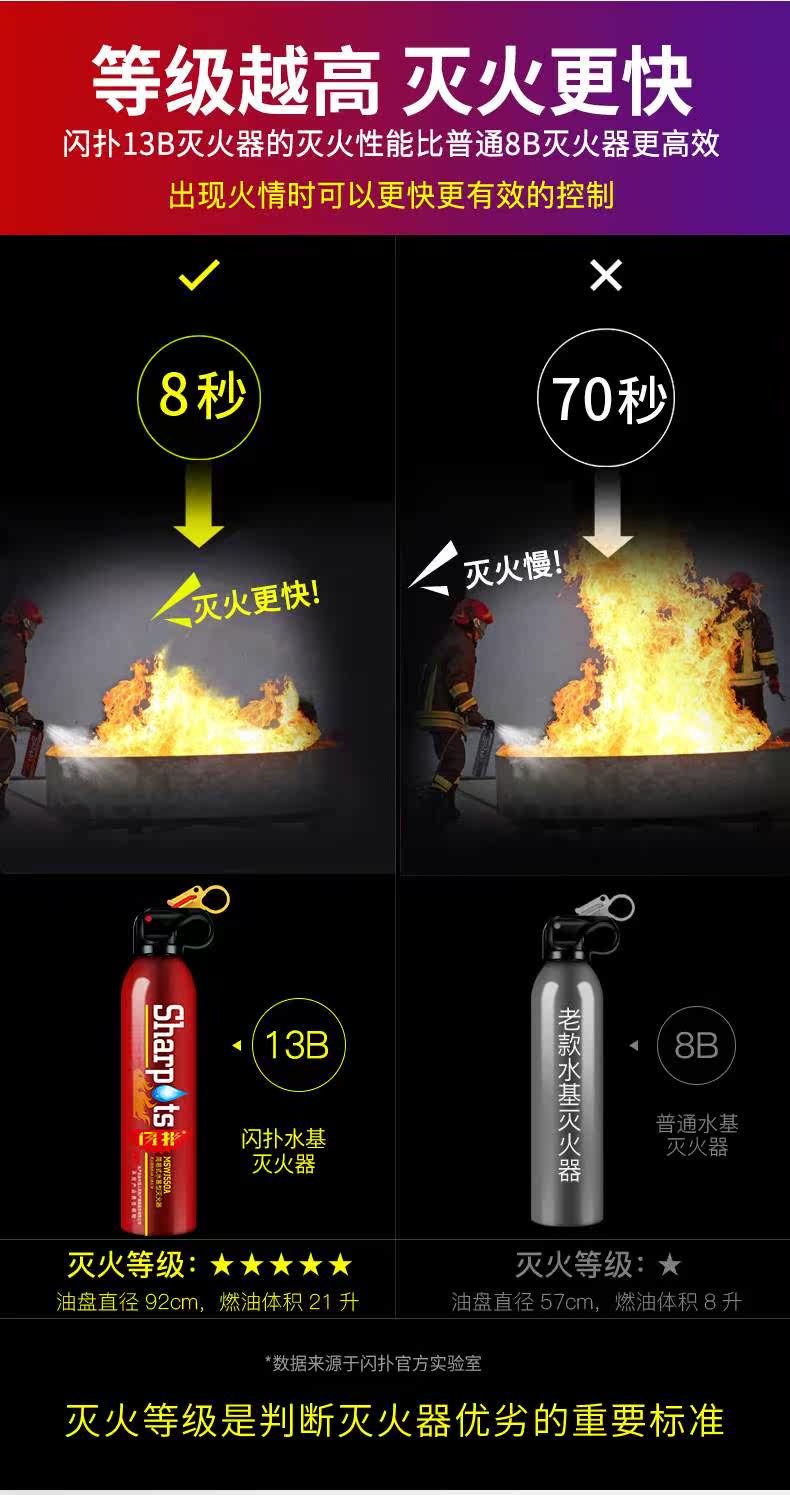 Огнетушитель 21b ПРОДОЛЕДА POINT_03.JPG