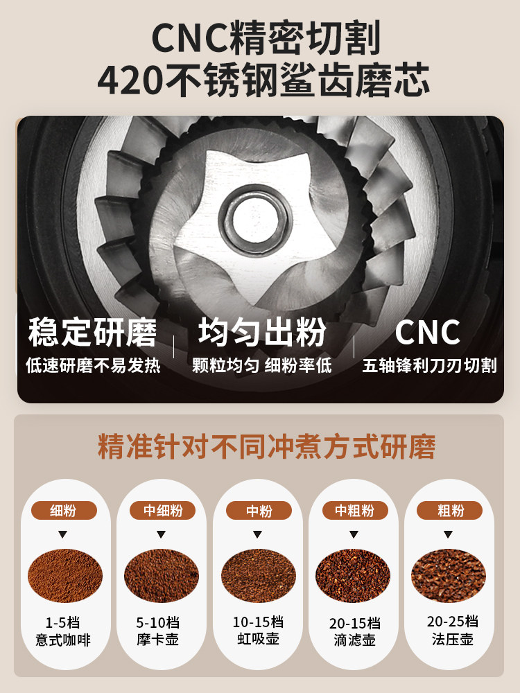 Mongdio Electric Bean Grinder Household Fully Automatic Coffee Bean Grinder Espresso Machine Coffee Grinder