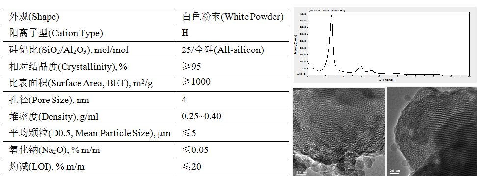 MCM-41分子筛粉末