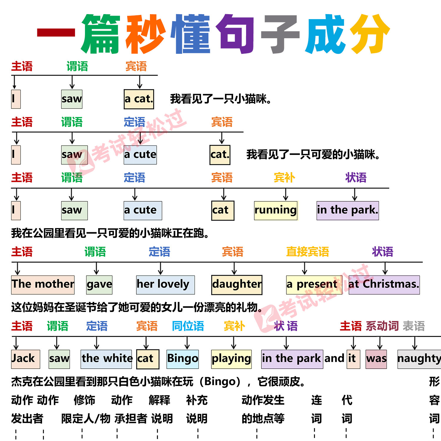 英语语法还靠死记硬背？这电子版让我秒变语法大神！_扫地机器人_淘宝数码网