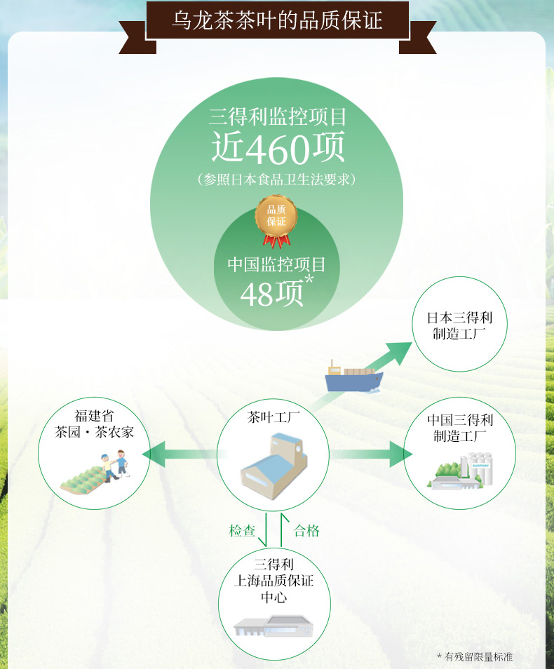三得利 无糖乌龙茶 茶饮料 500ml*18瓶 图5