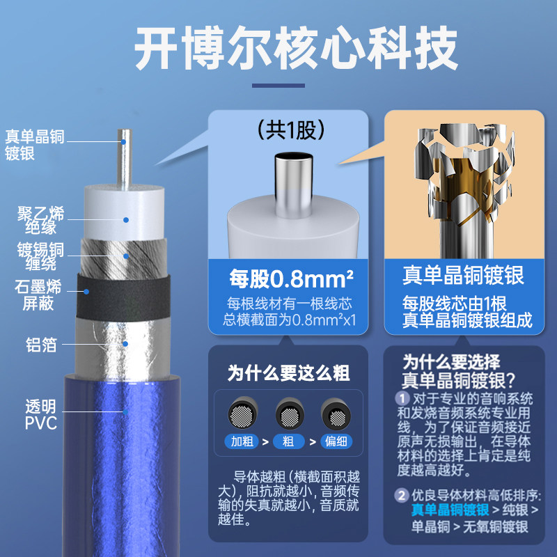 HIFI CV8 6N单晶铜：发烧友必备，音响功放线的终极选择！