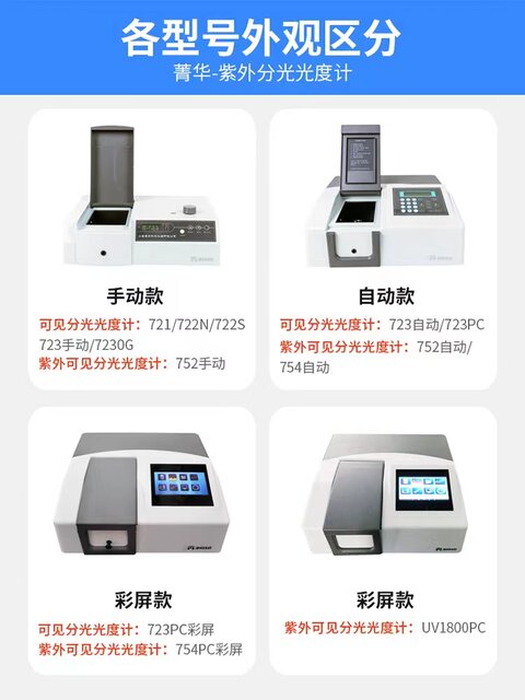 Shanghai Jinghua 721/722 Visible Spectrophotometer 754/752 Laboratory Ultraviolet Spectrophotometer
